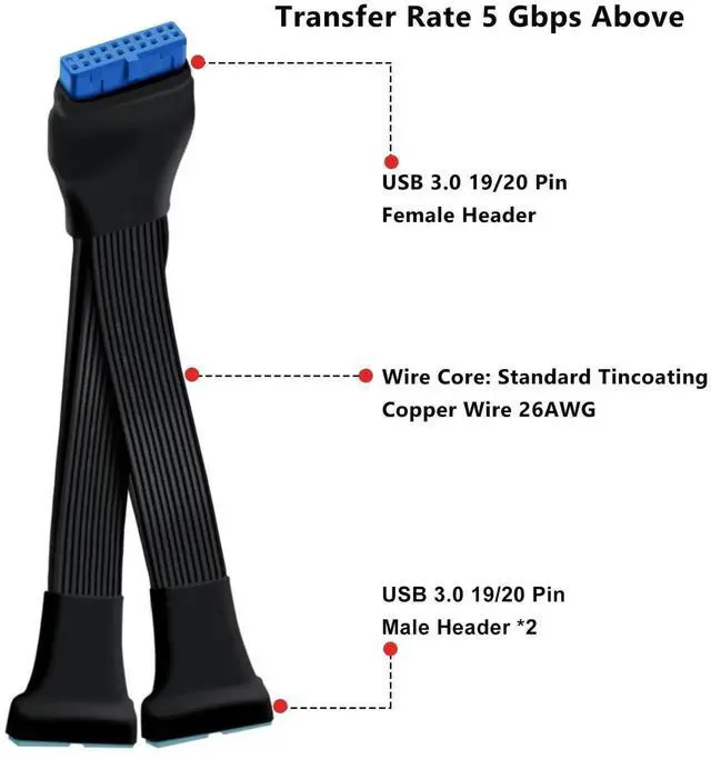 Alt view image 6 of 6 - Aomoproing USB 3.0 Header Splitter Extension Cable Motherboard 19/20 Pin Male to Female Adapter, Small Mini 1 in 2 Out Internal USB 3.0 Extension Cord (6 inch)
