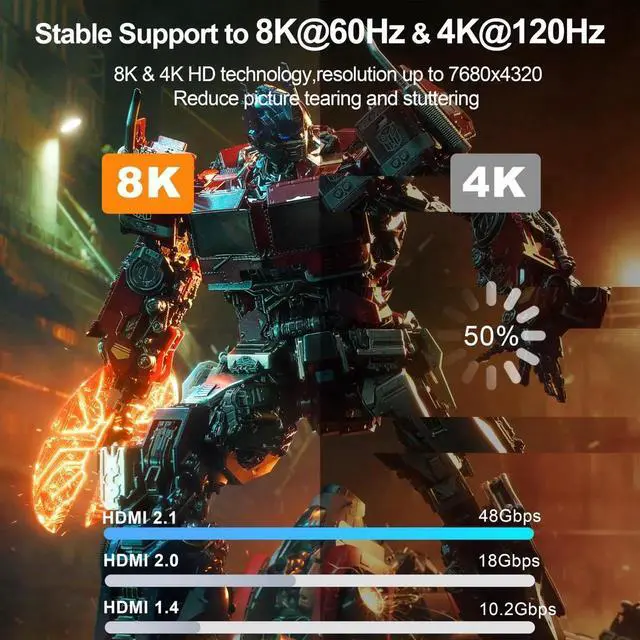 Alt view image 7 of 7 - AOMOPROING 8K HDMI Cable 10 FT, HDMI 2.1 Gaming Cord, Support 8K@60Hz, 4K@120Hz, Dynamic HDR10+, SBTM, VRR, QFT, ALLM, 3D, HDCP 2.3 for PS5, Xbox, Nintendo Switch, TV, PC, Monitor, Graphics Card