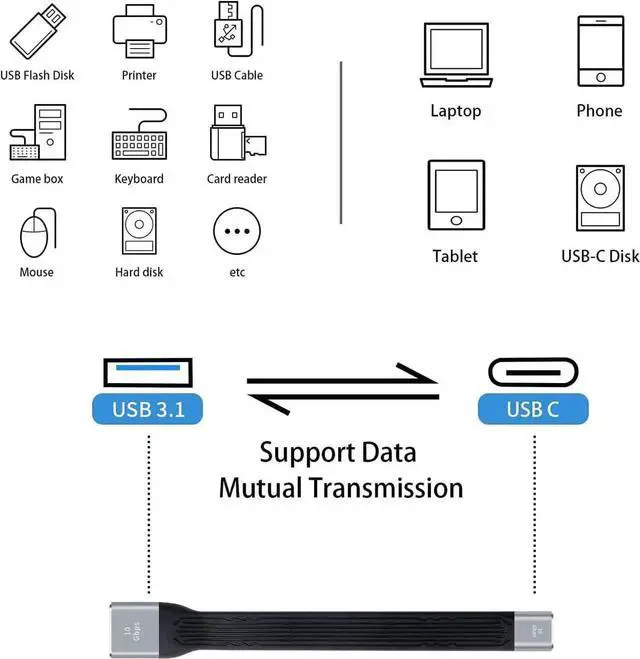 Alt view image 4 of 7 - AOMOPROING USB C Female to USB Female Adapter, USB 3.1 Type C to Type A Extender Cable, 10Gbps Data Transfer, Soft Flat Design, Compatible with iPhone, MacBook, Power Bank, Galaxy,13cm