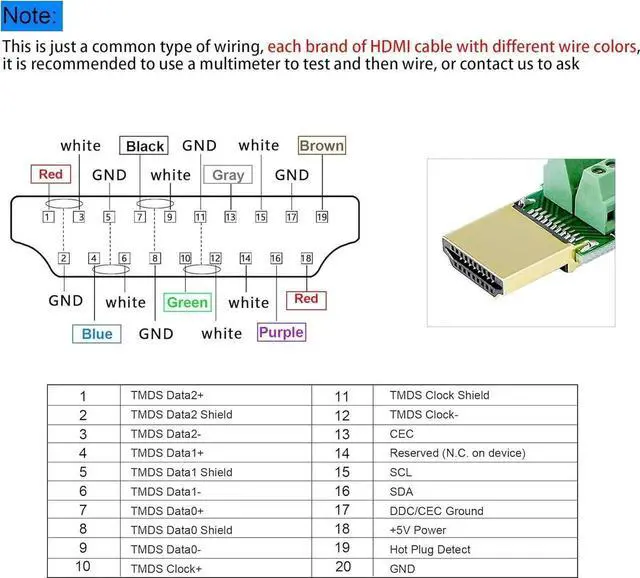 Alt view image 6 of 7 - AOMOPROING HDMI Solderless Adapter Gold Plated HDMI Extension Cable Connector Signals Terminal Breakout Board Free Welding Connector with Plastic Cover Screwdriver