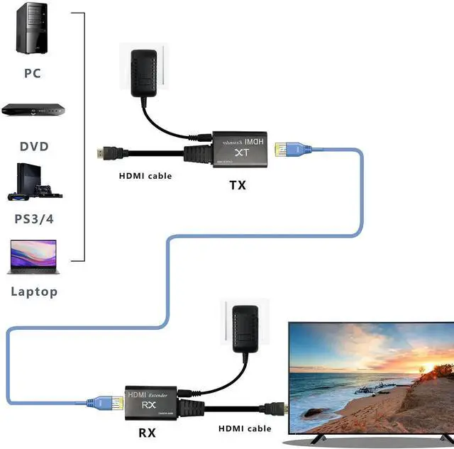 Main image of AOMOPROING HDMI Extender,HDMI Male to RJ45 Network LAN Extender 60m Converter Repeater Over Cat 5e / 6e 1080p up to 60m Extender for HDTV HDPC 4K 2K (197ft)-Need to Adjust Transmission Distance