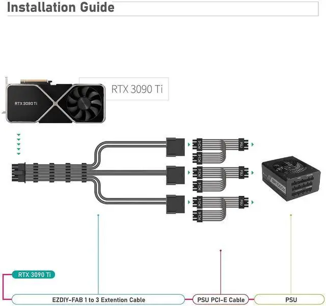 Alt view image 5 of 7 - Aomoproing  GPU Power Sleeved Cable Extension, 16pin(12+4) 12VHPWR PCIe 5.0 Connector Male to 3X PCIE 8 PIN for RTX4070ti/ 4080/ 3090Ti, with Pre-installed Cable Combs-16AWG/Black
