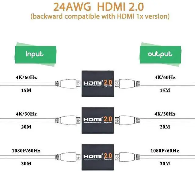 Alt view image 3 of 7 - AOMOPROING 4K2K 1080P 3D HDMI Booster, HDMI 2.0 Signal Amplifier Repeater Boost Up to 200ft Transmission Distance 18Gbps Bandwidth for HDTV,PS4, Oculus and More (HDMI 2.0)