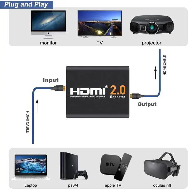 Alt view image 2 of 7 - AOMOPROING 4K2K 1080P 3D HDMI Booster, HDMI 2.0 Signal Amplifier Repeater Boost Up to 200ft Transmission Distance 18Gbps Bandwidth for HDTV,PS4, Oculus and More (HDMI 2.0)