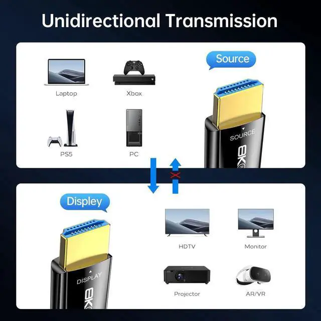 Alt view image 6 of 7 - Fiber Optic HDMI Cable 30 FT, 8K Slim HDMI 2.1 Cable, 48Gbps Ultra High Speed HDMI Cord, 8K@60Hz 4K@240Hz, Dynamic HDR, eARC, HDCP 2.2&2.3, 3D, Compatible for PS4/5/Xbox/TV/Laptop/Monito/HDTV