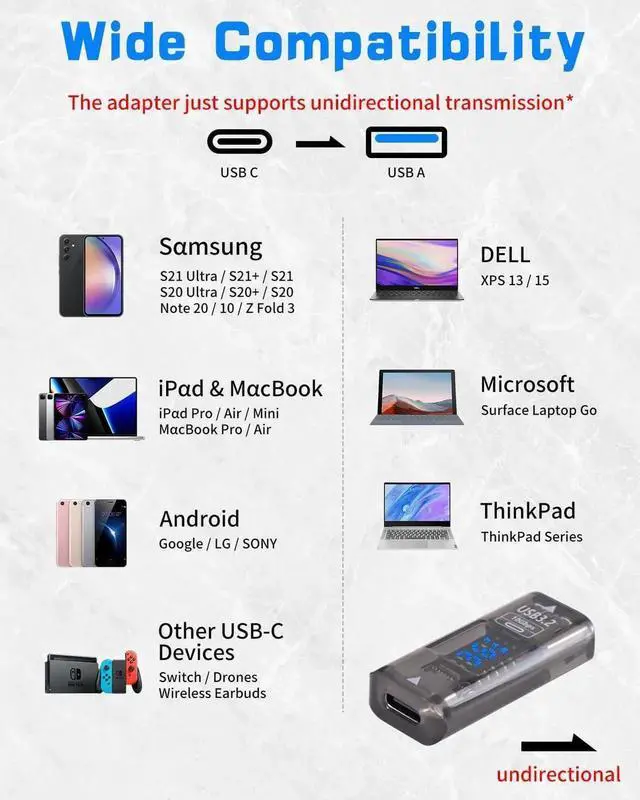 Alt view image 4 of 7 - AOMOPROING USB C Female to USB Female Adapter, Type C to Type A Adapter 3.2 with LED Digital Display, 10Gbps Data Sync & Charging Converter Compatible with iPhone, Galaxy, Laptop, 2-Pack