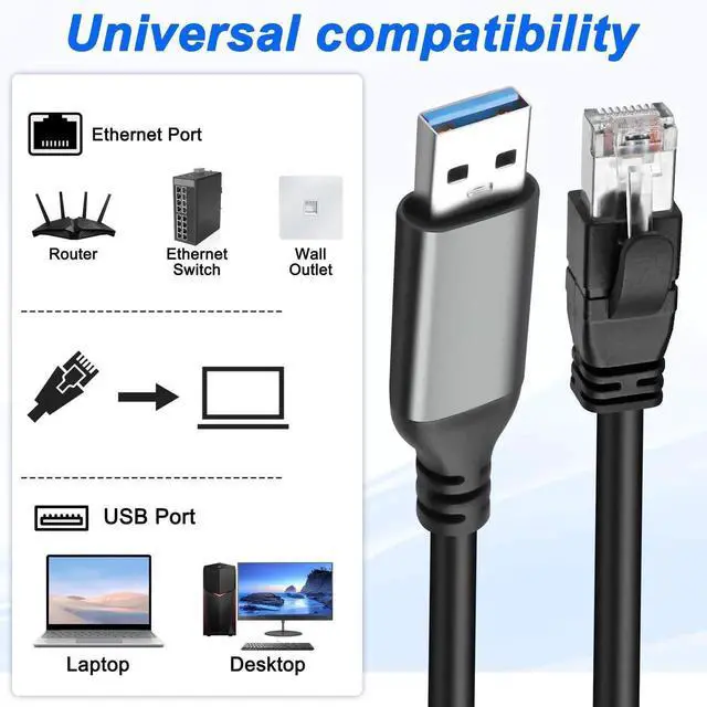 Alt view image 7 of 7 - Aomoproing USB A to Ethernet Cable Gigabit LAN Network 1 Gbps USB 3.0 Type A Male to RJ45 Male/Female Adapter Cord for Laptop PC and More Directly Connected to Switch, Router, Modem-2M/6.5FT