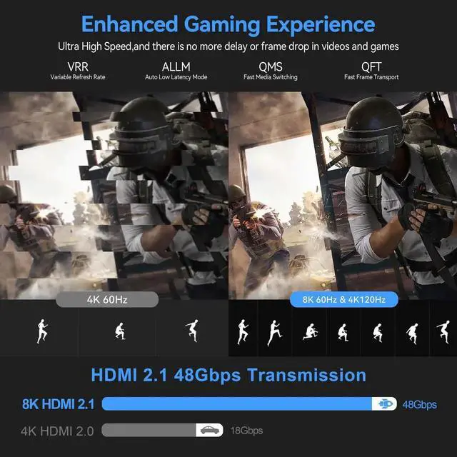 Alt view image 5 of 7 - AOMOPROING 8K Fiber Optic HDMI Cables 30Ft, 48Gbps Ultra High Speed HDMI 2.1 Cable, 8K@60Hz 4K@120Hz, Compatible for PlayStation 5 PC HDTV, Male-to-Male Gold Plated Connector