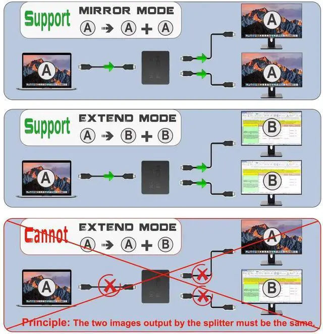 Alt view image 4 of 5 - 4K HDMI Splitter 1 in 2 Out Mirror Display Not Expand, Dual HDMI Splitter Hub to Dual Monitors Multi-Scree Displays Audio Synchronization, Compatible for MacBook Laptop Desktop PC Graphics Card TV
