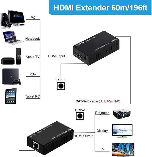 Alt view image 4 of 6 - AOMOPROING 196ft/60m HDMI Extender, HDMI Extender Over Cat 5e/6/7, Digital HDMI Ethernet Extender Adapter Support Full HD 1080P 3D, EDID Copy, Deep Color, Compatible with Fire Stick, Roku, Blue-ray