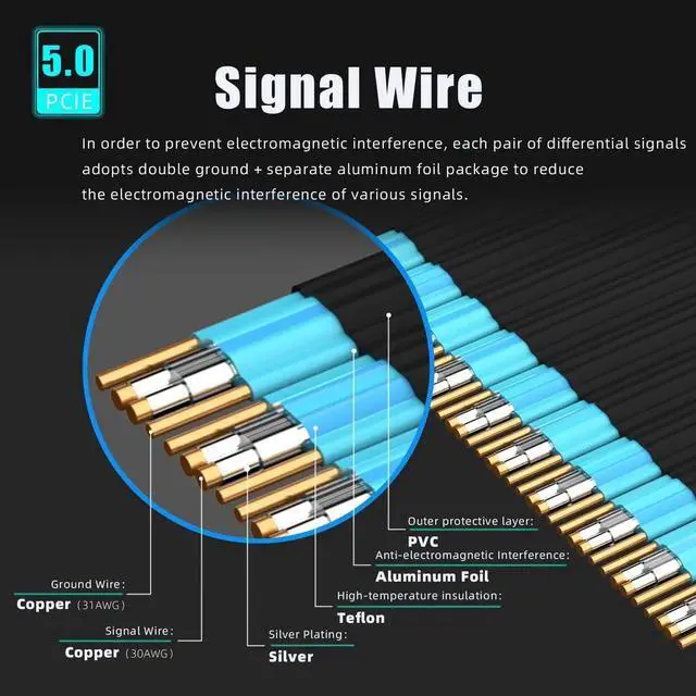 Alt view image 3 of 7 - Aomoproing  200mm PCIe 5.0 Riser Cable for RTX5090 RTX4090 RX9070 RX7900, Compatible with PCIe 5.0/4.0 GPUs, 90 Degree Right Angle for Vertical GPU Mount