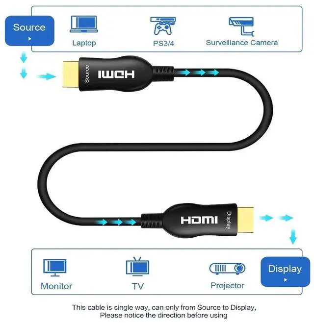 Alt view image 7 of 7 - 4K Fiber Optic HDMI Cable 100Feet,HDMI 2.0 Cable 18Gbps Supports 4K@60Hz,4:4:4/4:2:2/4:2:0,HDR,Dolby Vision,HDCP2.2,ARC,3D,Slim and Flexible HDMI Fiber Optic Cable (100 Feet/30 Meter)