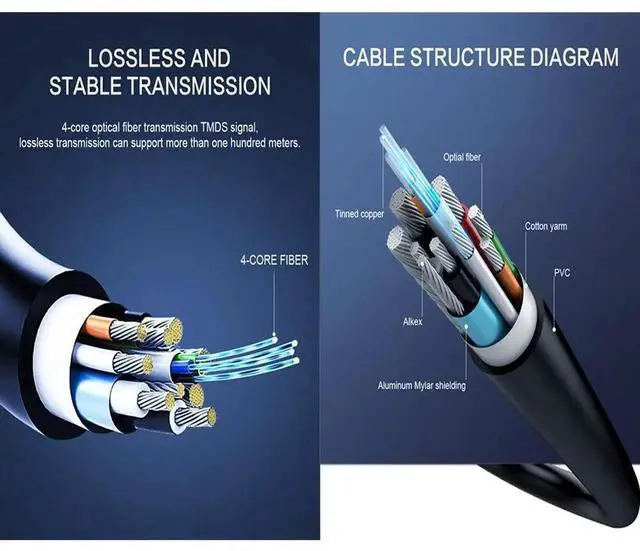 Alt view image 5 of 7 - 4K Fiber Optic HDMI Cable 100Feet,HDMI 2.0 Cable 18Gbps Supports 4K@60Hz,4:4:4/4:2:2/4:2:0,HDR,Dolby Vision,HDCP2.2,ARC,3D,Slim and Flexible HDMI Fiber Optic Cable (100 Feet/30 Meter)