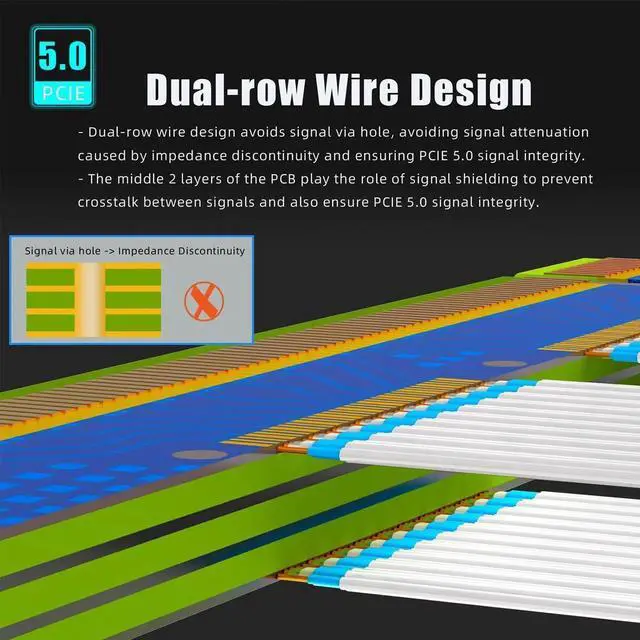 Alt view image 2 of 7 - Aomoproing  200mm PCIe 5.0 Riser Cable for RTX5090 RTX4090 RX9070 RX7900, Compatible with PCIe 5.0/4.0 GPUs, 90 Degree Right Angle for Vertical GPU Mount