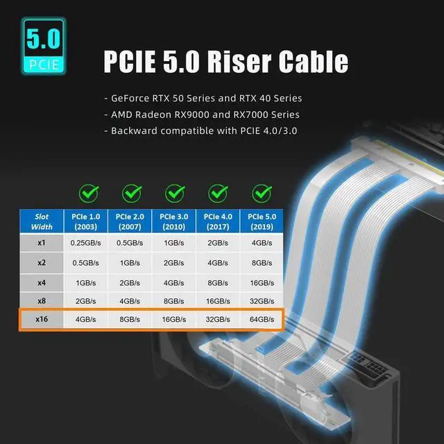 Alt view image 6 of 6 - Aomoproing  300mm PCIe 5.0 Riser Cable for RTX5090 RTX4090 RX9070 RX7900, Compatible with PCIe 5.0/4.0 GPUs, 90 Degree Right Angle for Vertical GPU Mount