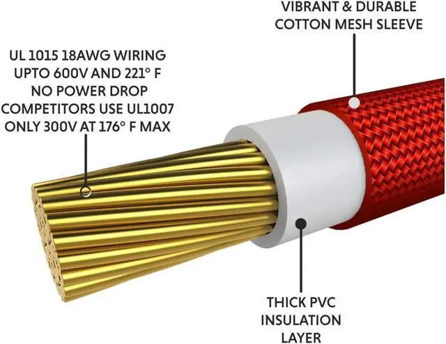 Alt view image 2 of 4 - PSU Cable Extension Sleeved Custom Mod GPU PC Power Supply Braided w/Comb Kit | 1x 24 P (20+4) | 1x 8 P (4+4) CPU | 2X 8 P (6+2) GPU Set | 30CM 300MM - Green