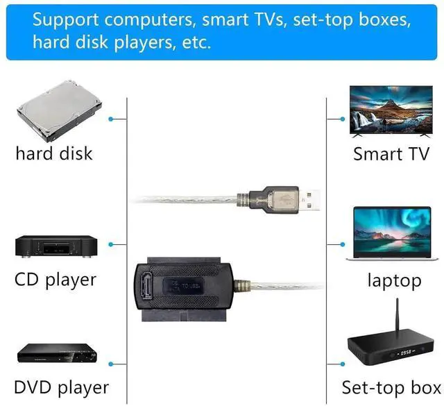 Alt view image 4 of 7 - Aomoproing USB to SATA IDE Converter Cable Adapter USB 2.0 to 2.5/3.5/5.25in IDE and SATA Adapter Cable (1.8FT White)