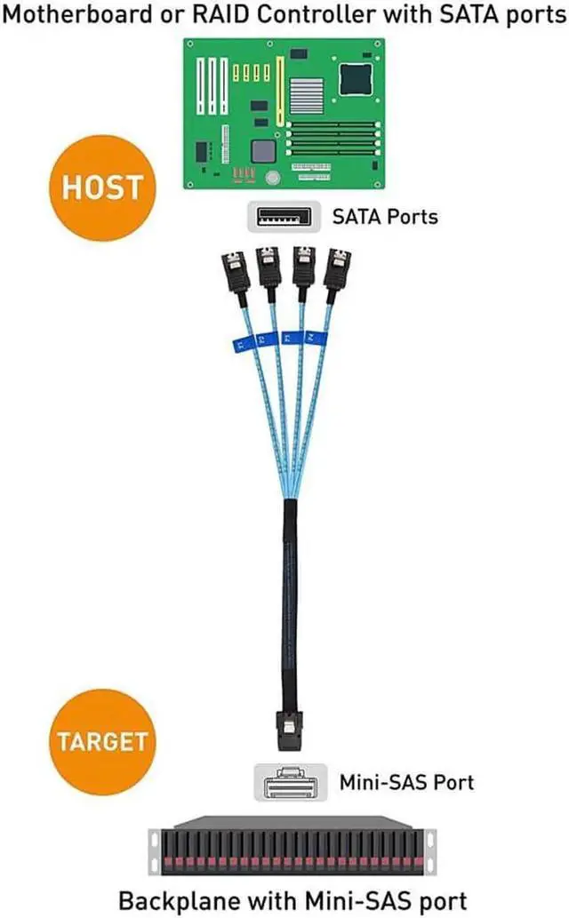 Alt view image 4 of 7 - Aomoproing Internal Mini SAS to SATA Reverse Breakout Cable (SFF-8087 to SATA) 1.6 Feet