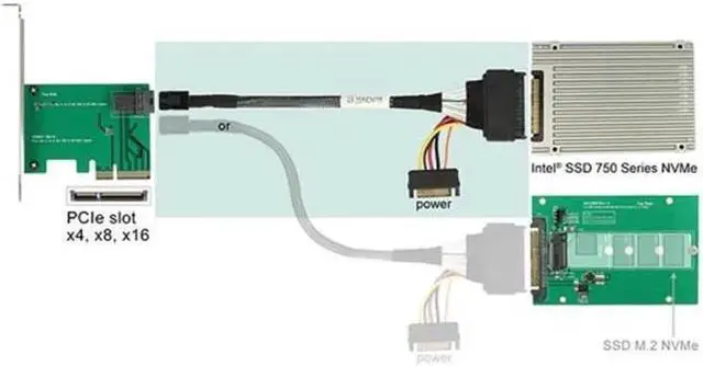 Alt view image 4 of 7 - Aomoproing U.2 U2 SFF-8639 NVME PCIe SSD Cable for Mainboard SSD M.2 SFF-8643 Mini SAS HD SF-093-0.5M
