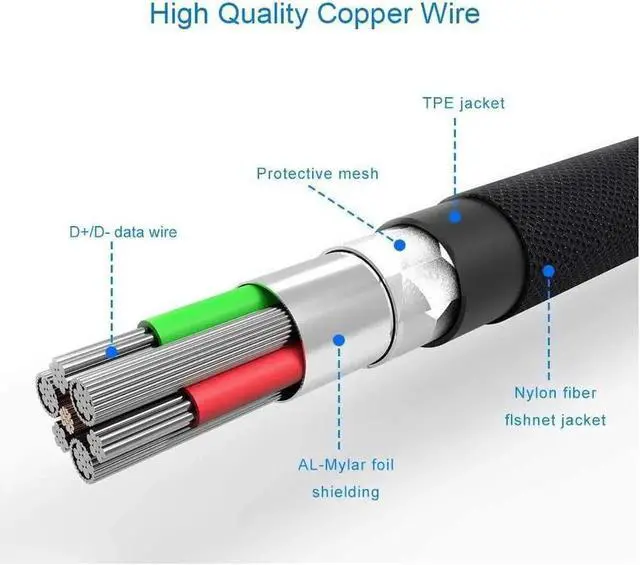 Alt view image 4 of 6 - Aomoproing 90 Degree USB C Male to Female Extension Cable 2feet/60cm, Right Angled USB 3.1 Type C Extender Charging & Sync Cable with Panel Mount Screw Hole (USB C Right)