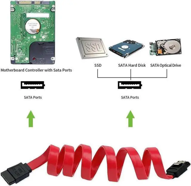 Alt view image 5 of 7 - Aomoproing 12-Pack SATA III Cable,SATA III 6.0 Gbps Data Cable Straight with Locking Latch 16 Inches SATA Cable Pack for HDDSSDCD and DVD Drives Red