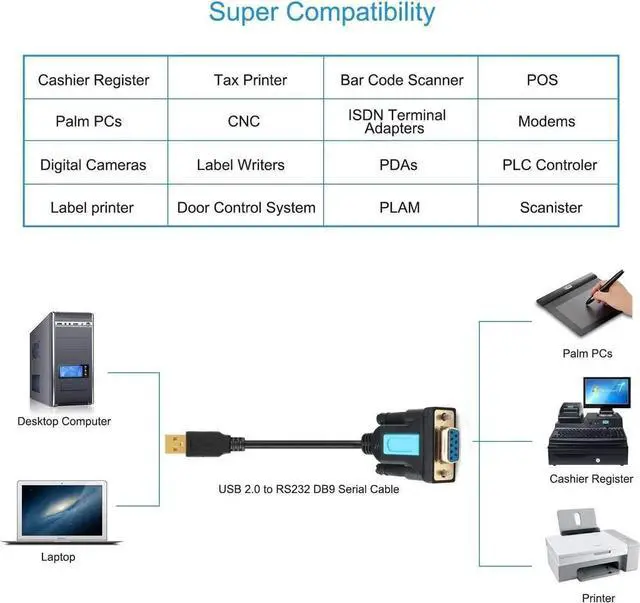 Alt view image 4 of 6 - Aomoproing CABLEDECONN USB to RS232 Adapter with Prolific PL2303 Chipset USB2.0 Male to RS232 Female DB9 Serial Cable 2m 6ft for Windows XP,Windows Vista,7,8,10,Mac OS 10.6 Above Linux