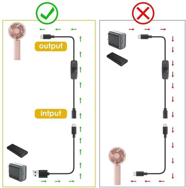 Alt view image 2 of 7 - Aomoproing USB Type C Switch Extension Cable 2 Pack USB C Female to Male Power Cable with On Off Switch USB-C Extender Cord for LED Desk Lamp, USB Fan, LED Strips