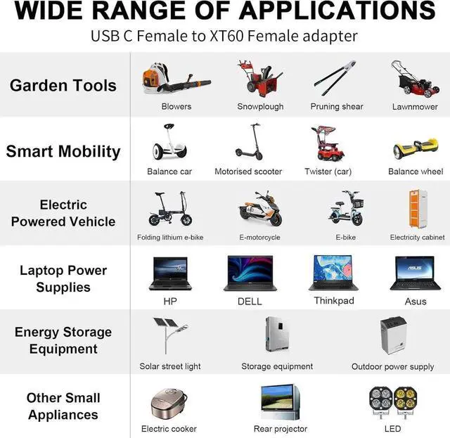 Alt view image 3 of 7 - Aomoproing 5Pack XT60 Female to USB C Female Adapter, USB C to XT60 Adapter PD 100W 20V/5A Charging Extension Adapter for Model, Energy Storage Power, Outdoor Power, Monitor Power