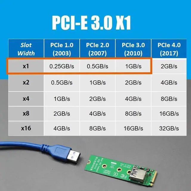 Alt view image 3 of 7 - Aomoproing UEX108 600mm M.2 to PCIe X4 Riser Cable (PCIe 3.0 X1 Speed),for PCIe WiFi Card, M.2 PCIe Card, USB PCIe Card, Sound Card, etc