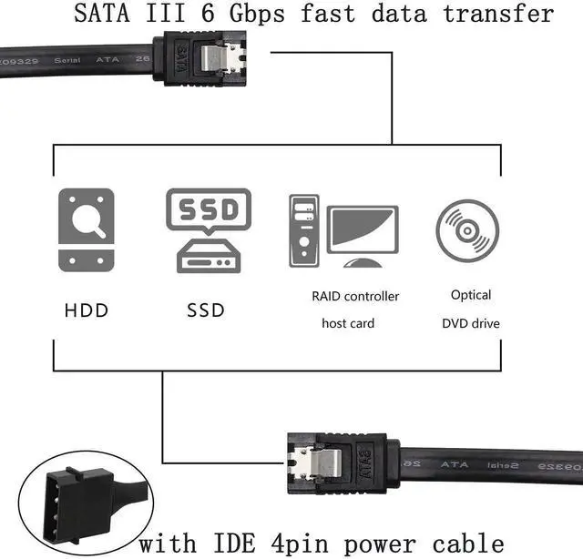 Alt view image 6 of 7 - SATA 6G Data Cable, SATA Power 2-In-1 Extension Cord, LP4 IDE 4 pin to SATA 15P Female with Serial ATA III 7 Pin Female for HDD, SSD, Optical Drives, DVD Burners, PCI Cards etc - 19.7in(2 Pack)