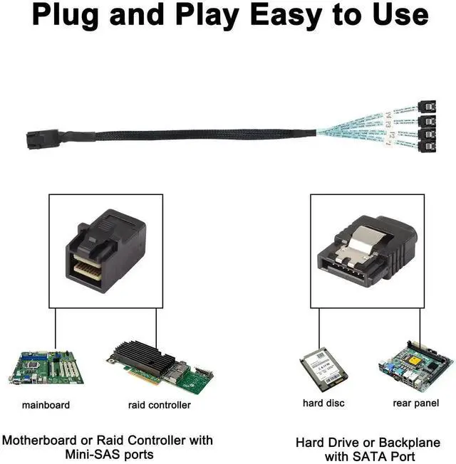 Alt view image 6 of 7 - Aomoproing HD Mini SAS SFF-8643 to SATA Cable, SFF-8643 Host to 4X SATA Target Cable Compatible with Raid Controller Hard Drive Forward Breakout Cable -0.5M