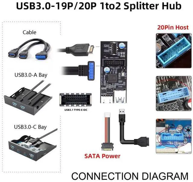 Alt view image 6 of 7 - Aomoproing 5Gbps Single 19/20Pin Header to USB 3.0 20Pin & Type-E Dual Ports Female PCBA Type Adapter Splitter 1 to 2 HUB