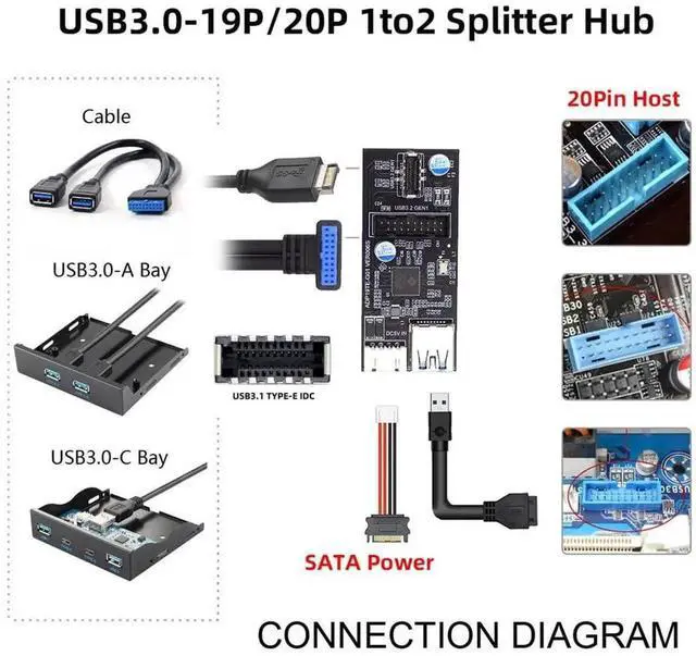 Alt view image 3 of 7 - Aomoproing 19/20Pin Header to 5Gbps USB 3.0 20Pin & Type-E Dual Ports Female PCBA Type Adapter Splitter 1 to 2 HUB