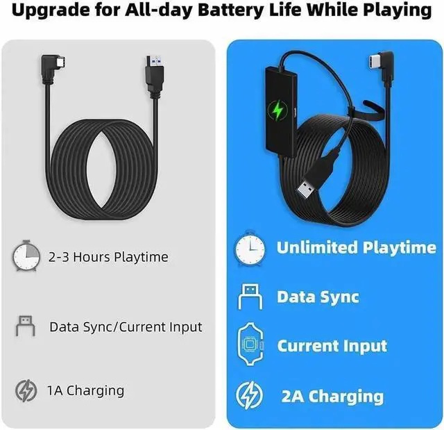 Alt view image 3 of 7 - Aomoproing Design 16FT Link Cable for Oculus Quest 2, with Separate Charging Port for Ultra-Durable Power, USB 3.0 Type A to C Cable for VR Headset Accessories and Gaming PC black