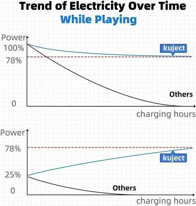 Alt view image 4 of 7 - Aomoproing Design 16FT Link Cable for Oculus Quest 2, with Separate Charging Port for Ultra-Durable Power, USB 3.0 Type A to C Cable for VR Headset Accessories and Gaming PC White