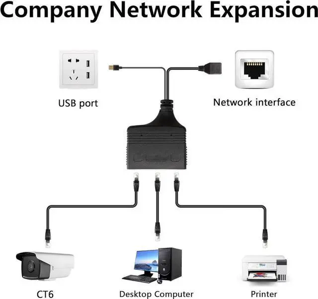 Alt view image 5 of 7 - Aomoproing Gigabit RJ45 Network Splitter Adapter, 1 to 3 Ethernet Splitter 1000Mbps High Speed LAN Network Splitter,4 Devices Share The Internet at The Same Time(1 to 3 Female Gigabit)