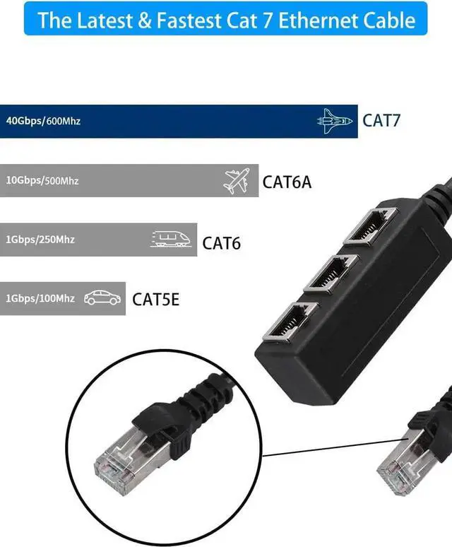 Alt view image 5 of 7 - Aomoproing RJ45 Ethernet Splitter, RJ45 1 Male to 3 x Female LAN Ethernet Splitter Adapter Cable Suitable Super Cat5, Cat5e, Cat6, Cat7 LAN Ethernet Socket Connector Adapter