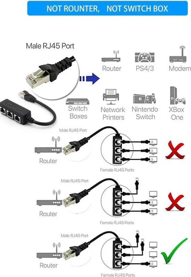 Alt view image 4 of 7 - Aomoproing RJ45 Ethernet Splitter, RJ45 1 Male to 3 x Female LAN Ethernet Splitter Adapter Cable Suitable Super Cat5, Cat5e, Cat6, Cat7 LAN Ethernet Socket Connector Adapter