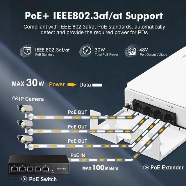 Alt view image 5 of 7 - Aomoproing Outdoor PoE Passthrough Switch - 1 In 3 Out Extender, IEEE802.3af/at Powered, 100Mbps Ethernet, Wall Mount Waterproof Plug and Play