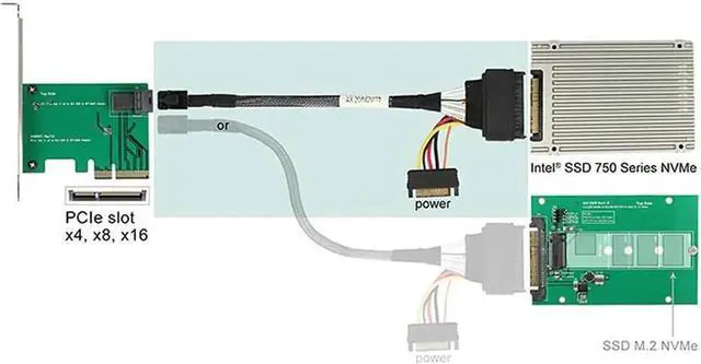 Alt view image 2 of 6 - Aomoproing CableDeconn Internal 12G Mini SAS HD to U.2 / SFF-8643 to SFF-8639 Cable 0.5m with 15Pin SATA Power for U.2 SSD