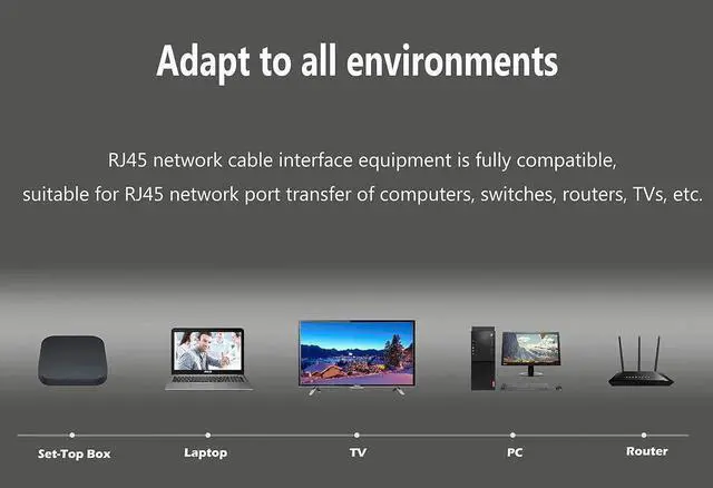 Alt view image 6 of 6 - Aomoproing RJ45 Ethernet Adapter Cable - 90 Degree Upward Male to Female Switch Adapter for CAT 5/CAT 6 LAN Socket Connector (Upward)