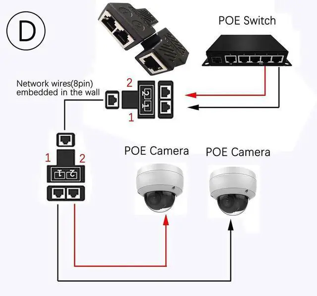 Alt view image 7 of 7 - Aomoproing RJ45 Splitter Adapter 1 to 2 Female to 2 Female Ethernet Network 100 Mbps 2-Pack