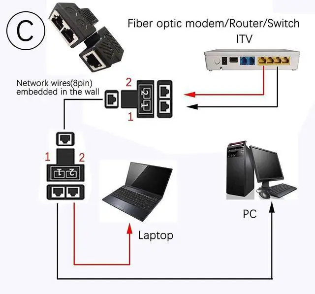 Alt view image 4 of 7 - Aomoproing RJ45 Splitter Adapter 1 to 2 Female to 2 Female Ethernet Network 100 Mbps 2-Pack