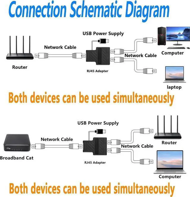 Alt view image 4 of 6 - Aomoproing RJ45 Splitter Adapter Ethernet Cable, RJ45 1 to 2 Network Adapter with USB Power Cable, RJ45 Powerline Network Adapter, for Router TV Box Camera PC Lapop