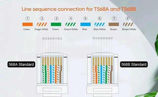 Alt view image 6 of 7 - Aomoproing RJ45 Cat 6 Non-Pass Through Network Plug Connector 8P8C Cat 6/6E RJ45 Gold Plated Ends for Stranded UTP Solid Network Cable 20 PCS