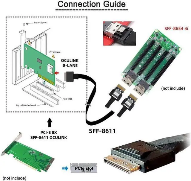 Alt view image 2 of 3 - Aomoproing To Dual SFF-8654 Slimline 4x SSD Data Active Cable 50cm OCuLink PCIe PCI-Express SFF-8611 8x 8-Lane
