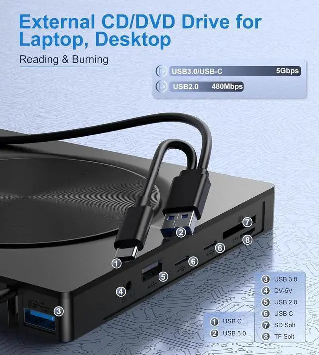 Alt view image 5 of 7 - External CD/DVD Drive for Laptop, [7 in 1] DVD Player USB 3.0 Portable DVD Reader Writer ROM Drive, CD Burner External Disk Drive Compatible with Laptop Desktop,Windows 11/10/8/7 Linux MacOS