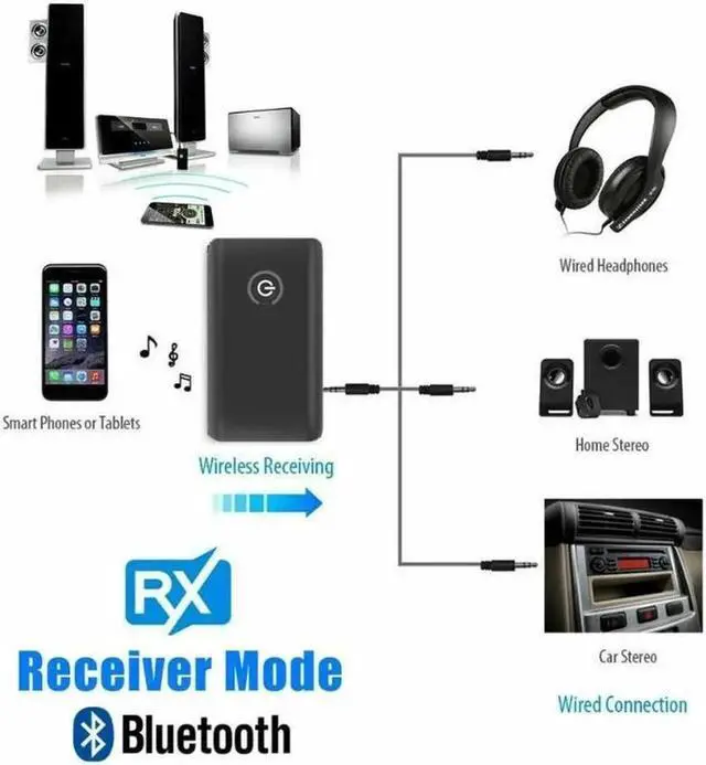 Alt view image 6 of 6 - Aux Bluetooth Adapter for Car, Bluetooth 5.0 Transmitter Receiver, Portable Wireless Bluetooth Adapter, 2-in-1 Bluetooth Aux Adapter, Audio Receiver for Laptop, Radio, Headphones, Speakers, TV