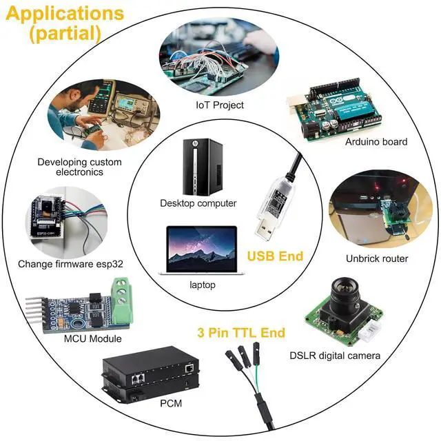 Alt view image 6 of 7 - DTECH USB to TTL Adapter FTDI Chip 3.3V 3 Pin USB to UART Debug Cable FT232RNL IC Serial Converter 6ft LED Indicators Output 3.3 Volt for Windows 11 10 8 7 XP MAC Linux Easy Debugging Programming