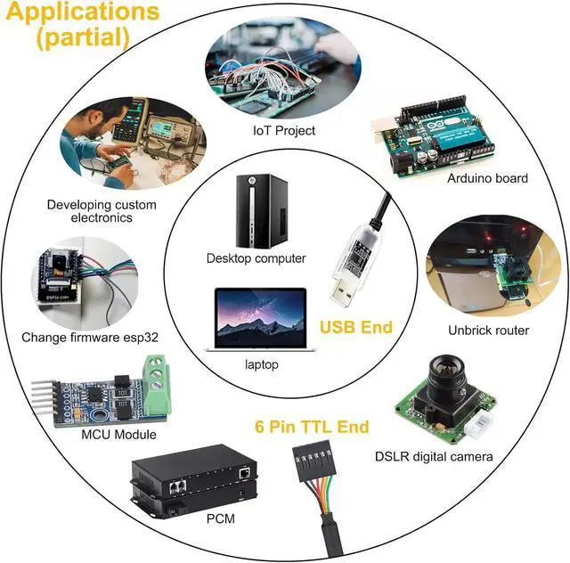 Alt view image 6 of 6 - DTECH USB to TTL Adapter FTDI Chip 3.3V 6 Pin USB to UART Debug Cable FT232RNL IC Serial Converter 6ft LED Indicators Output 3.3 Volt for Windows 11 10 8 7 XP MAC Linux Easy Debugging and Programming
